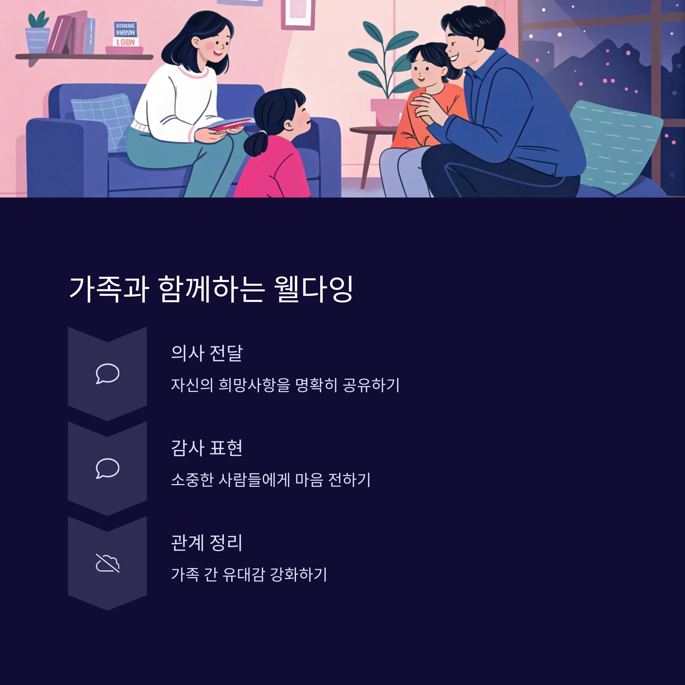 웰다잉(Well-Dying)