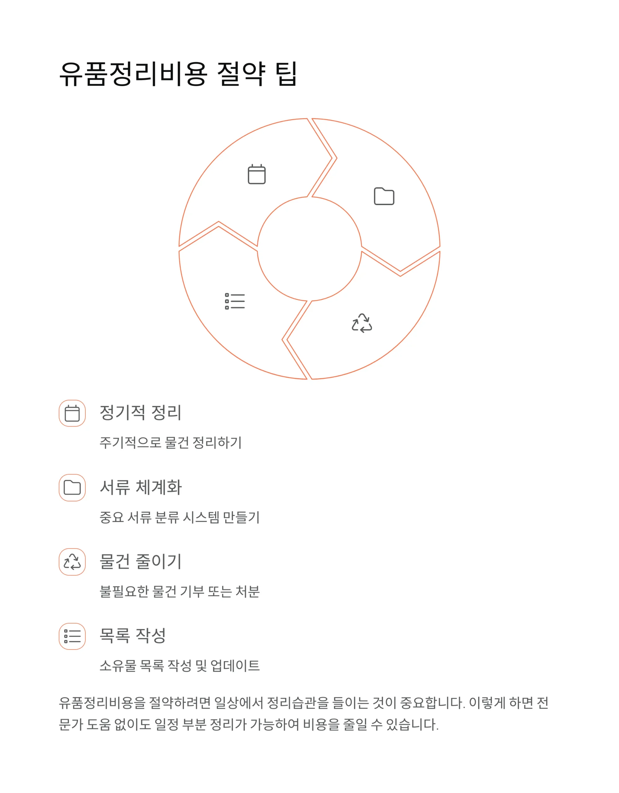 유품정리비용