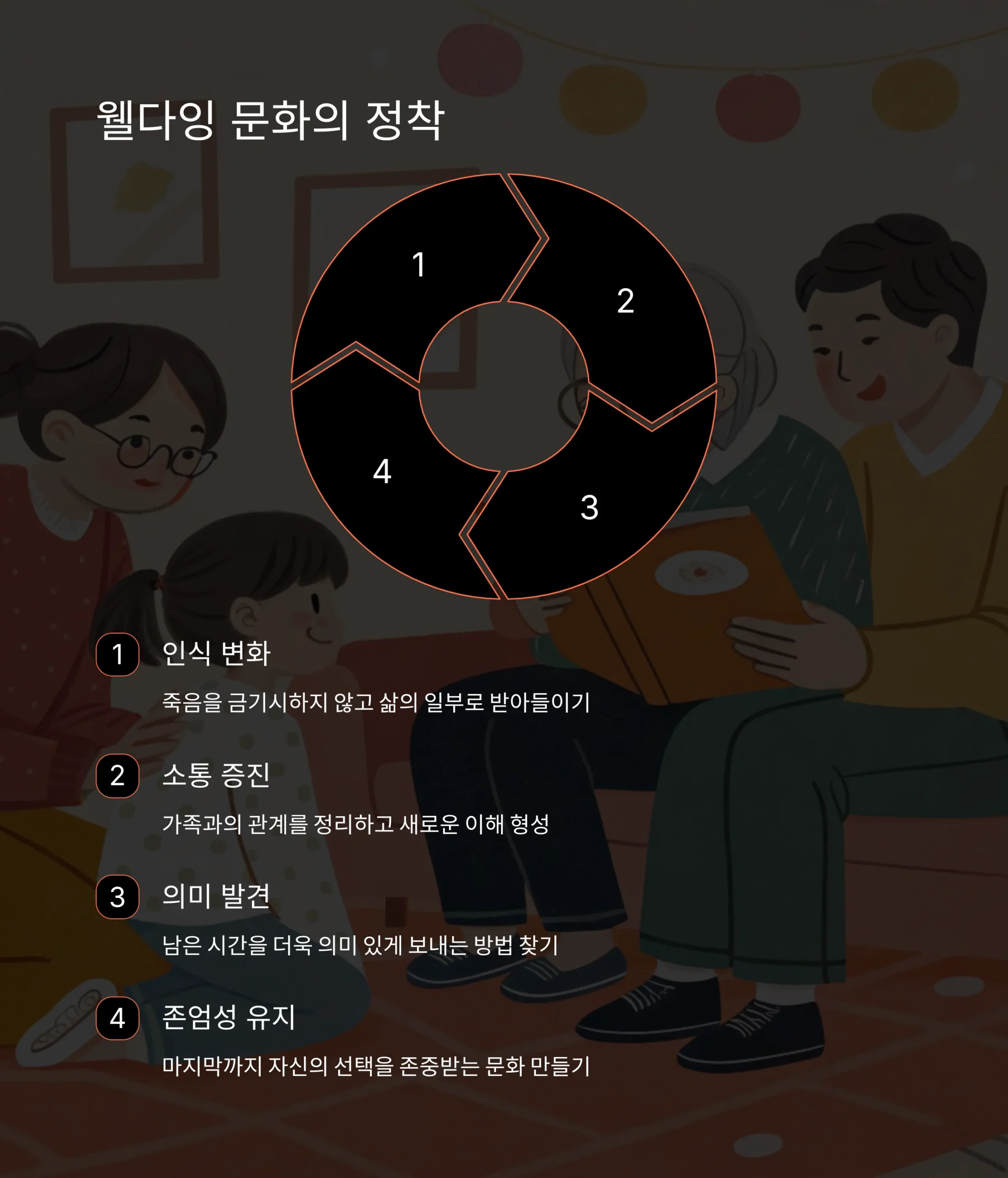 웰다잉