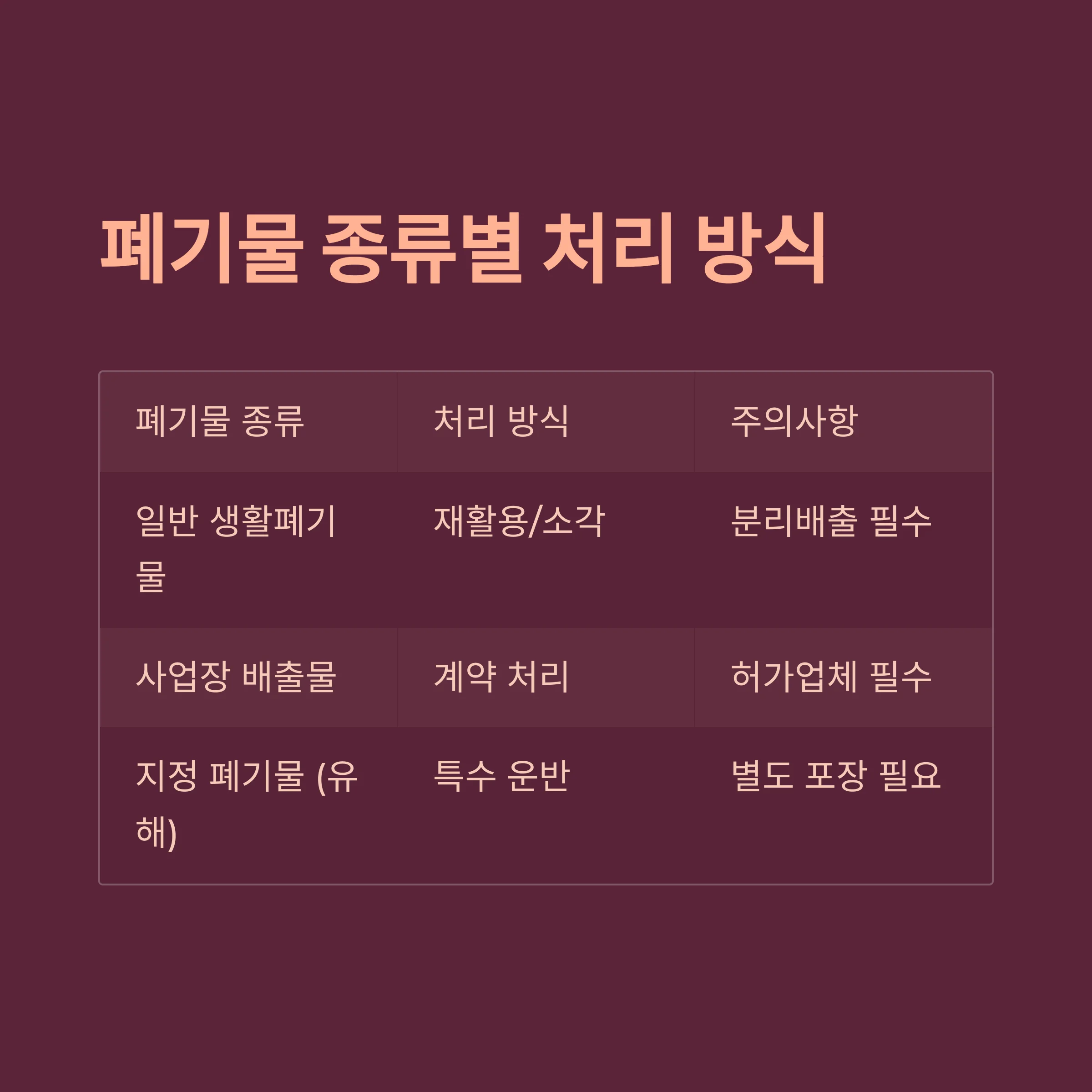 폐기물처리업체