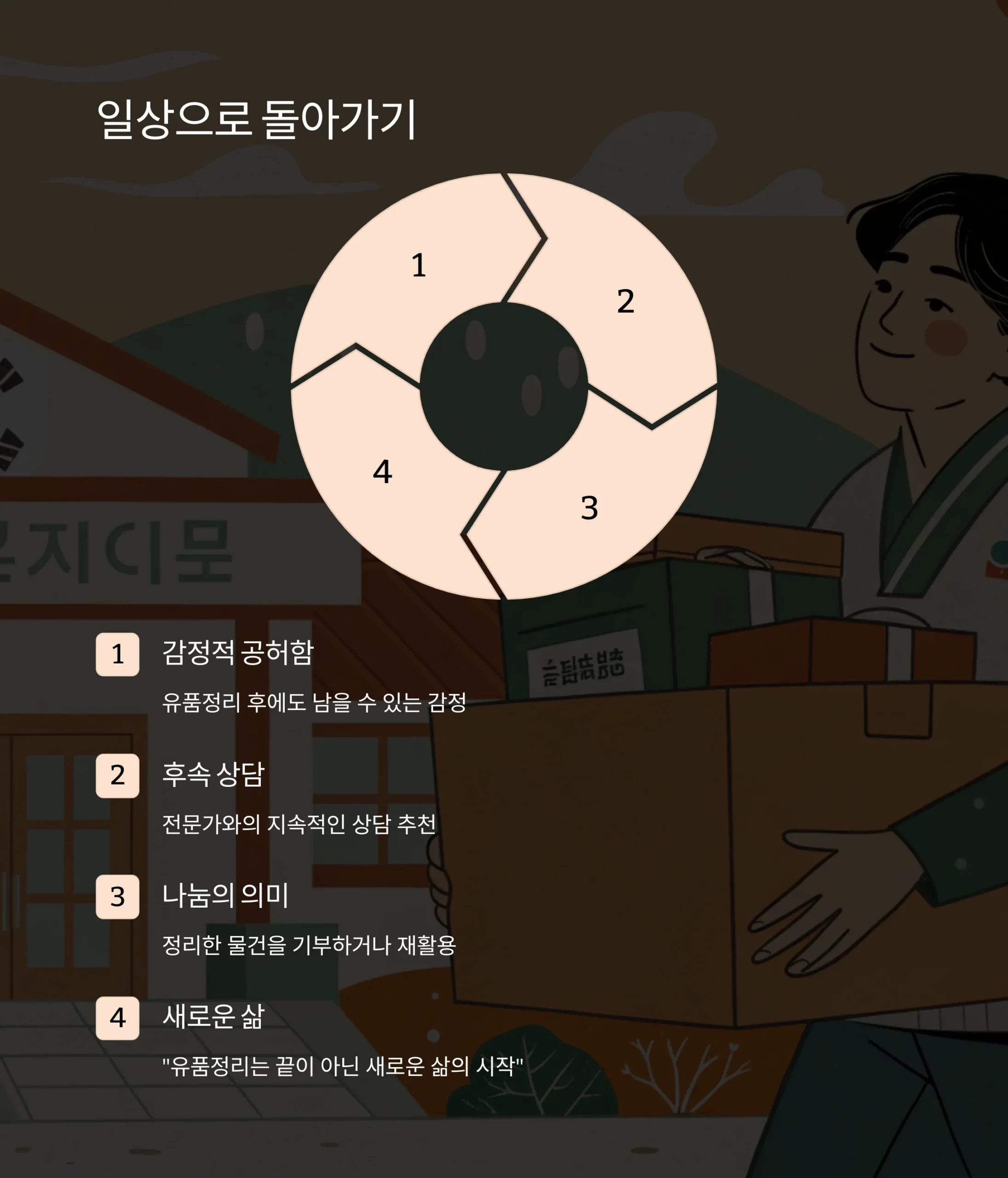 유품정리