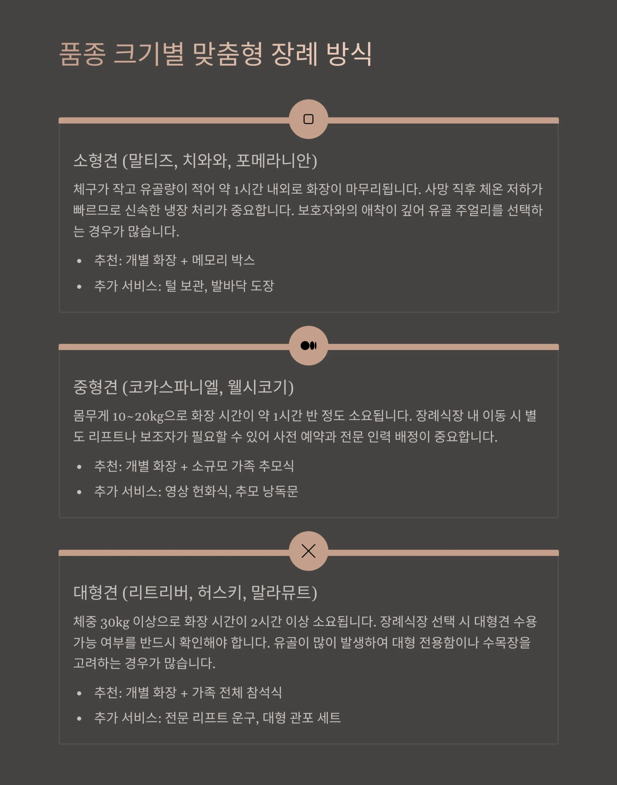 품종별 반려견 장례 방식1