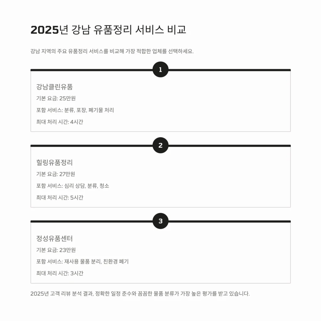 Clearing up the keepsake in Gangnam