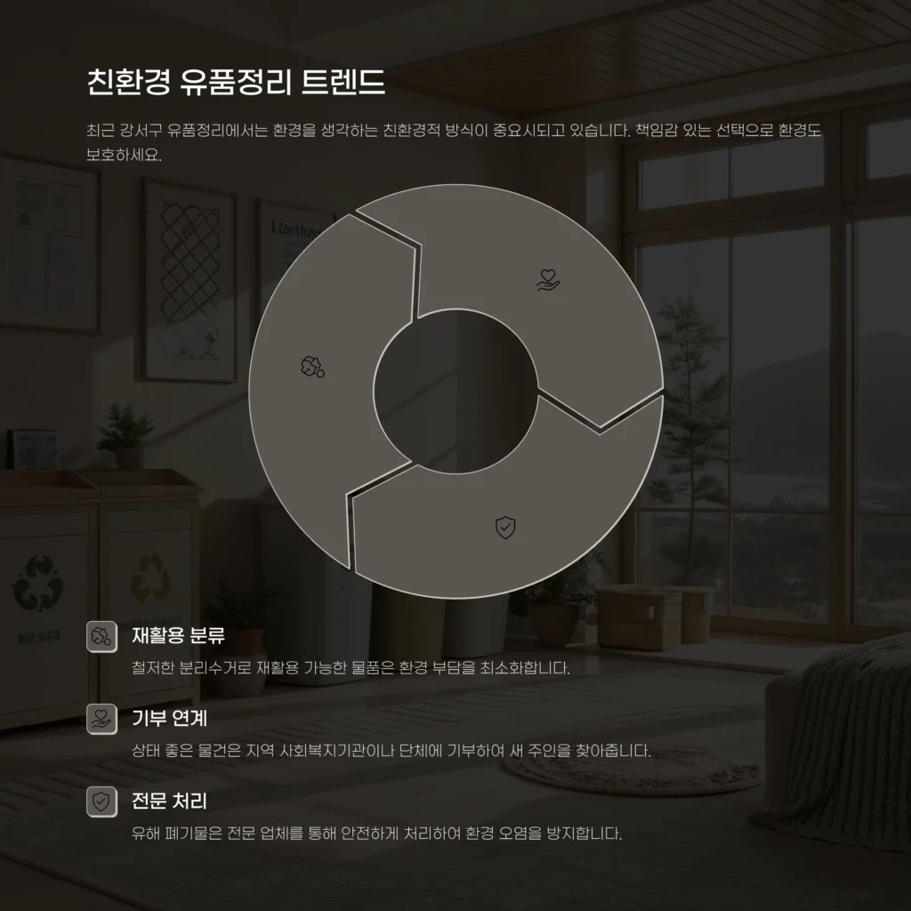 Organization of keepsakes in Gangseo-gu
