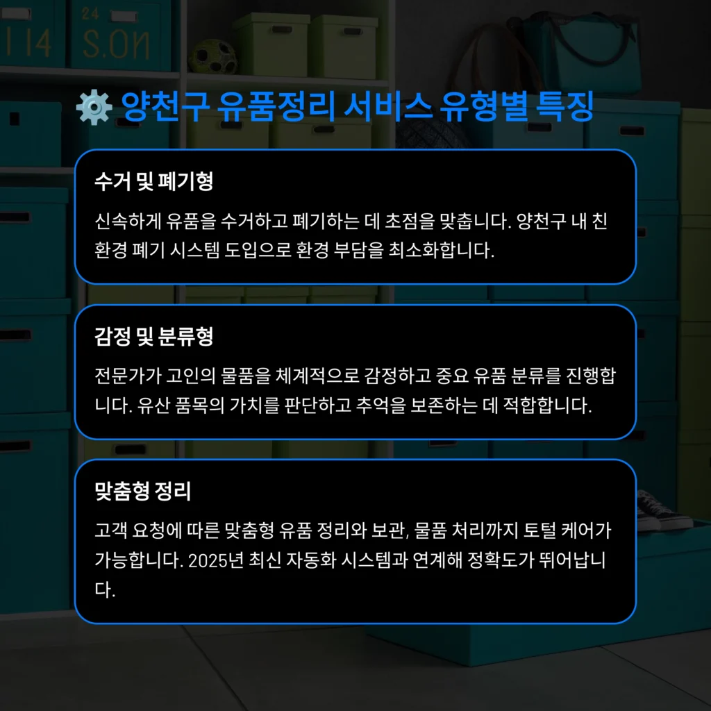 Yangcheon-gu Office of Remembrance