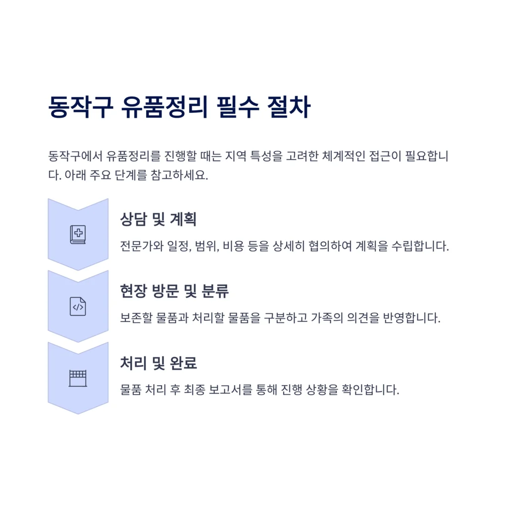 동작구 유품정리