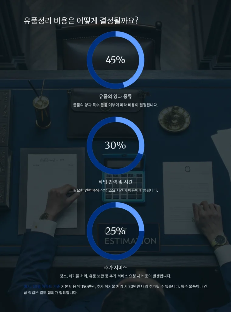 서초 유품정리