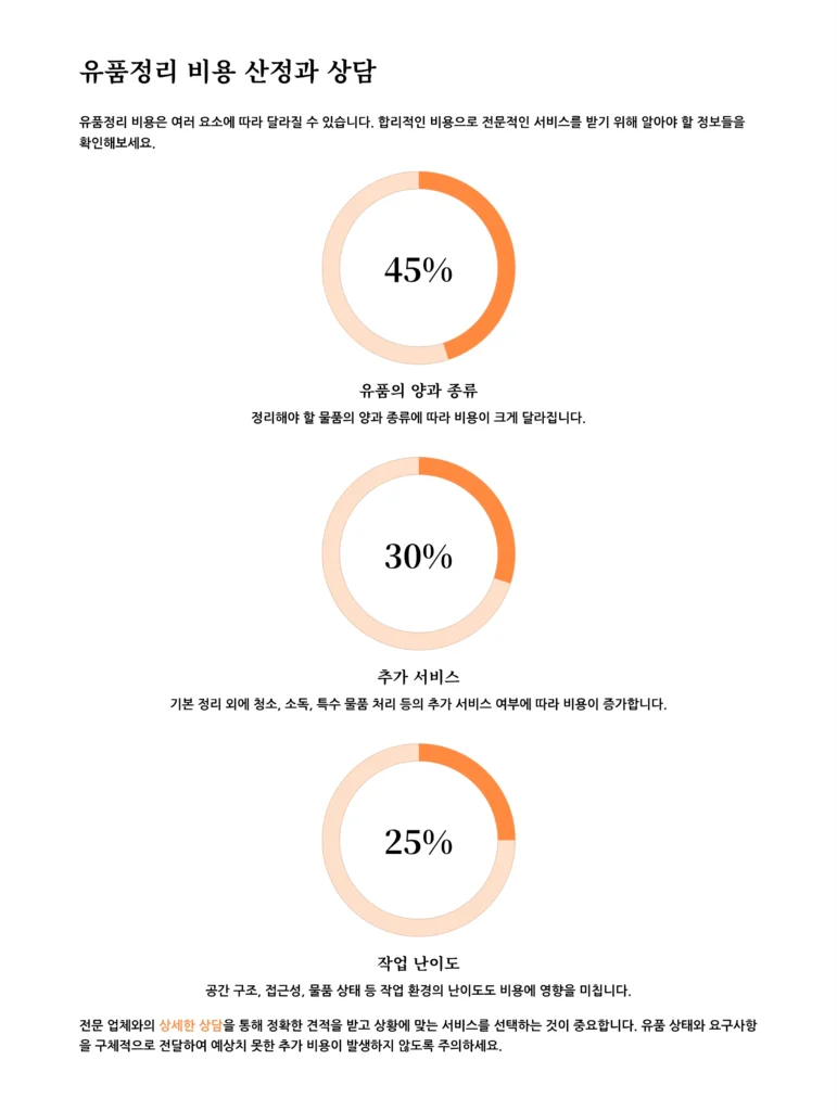 송파 유품정리