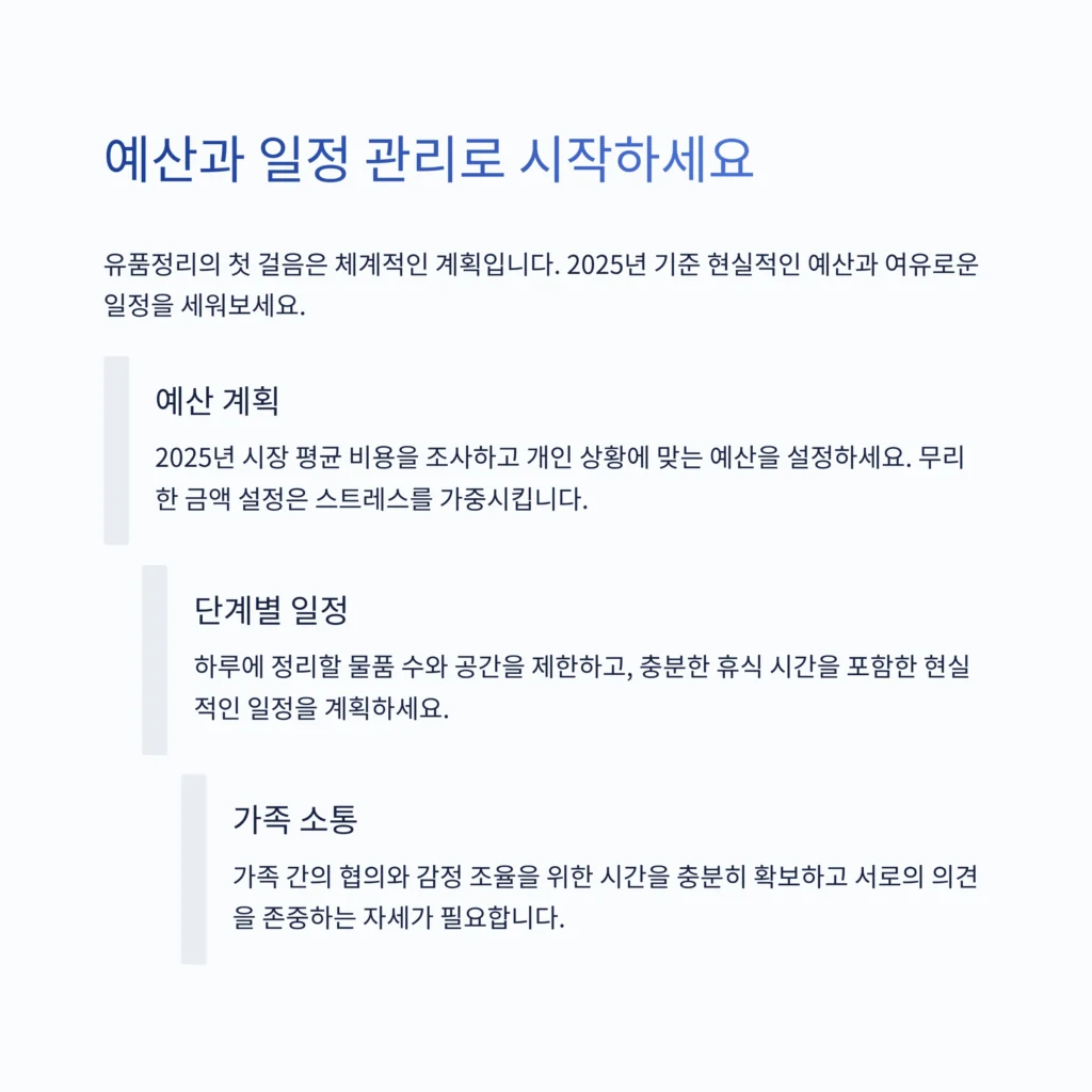 유품정리