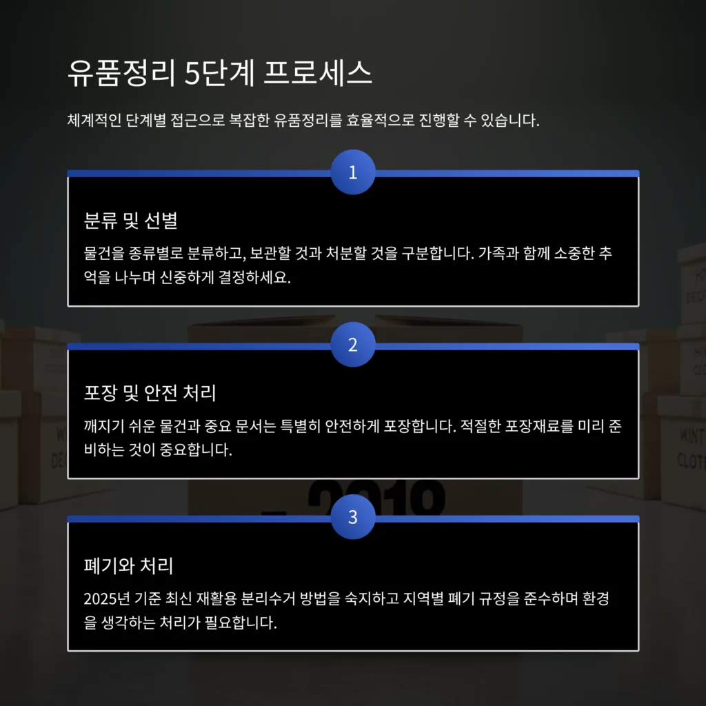 유품정리