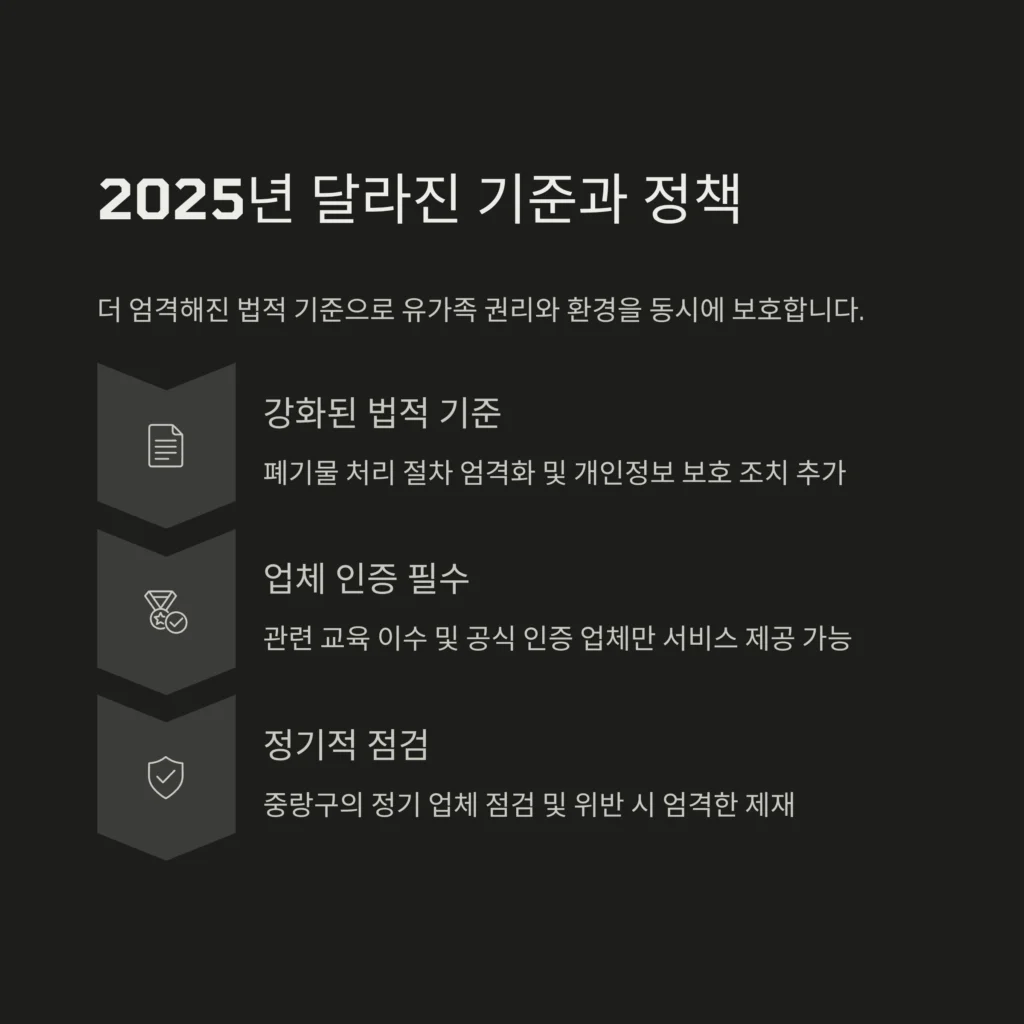 중랑구 유품정리