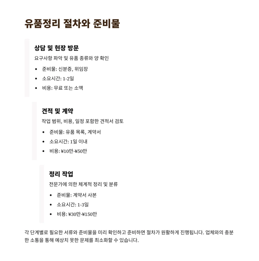 강북 유품정리