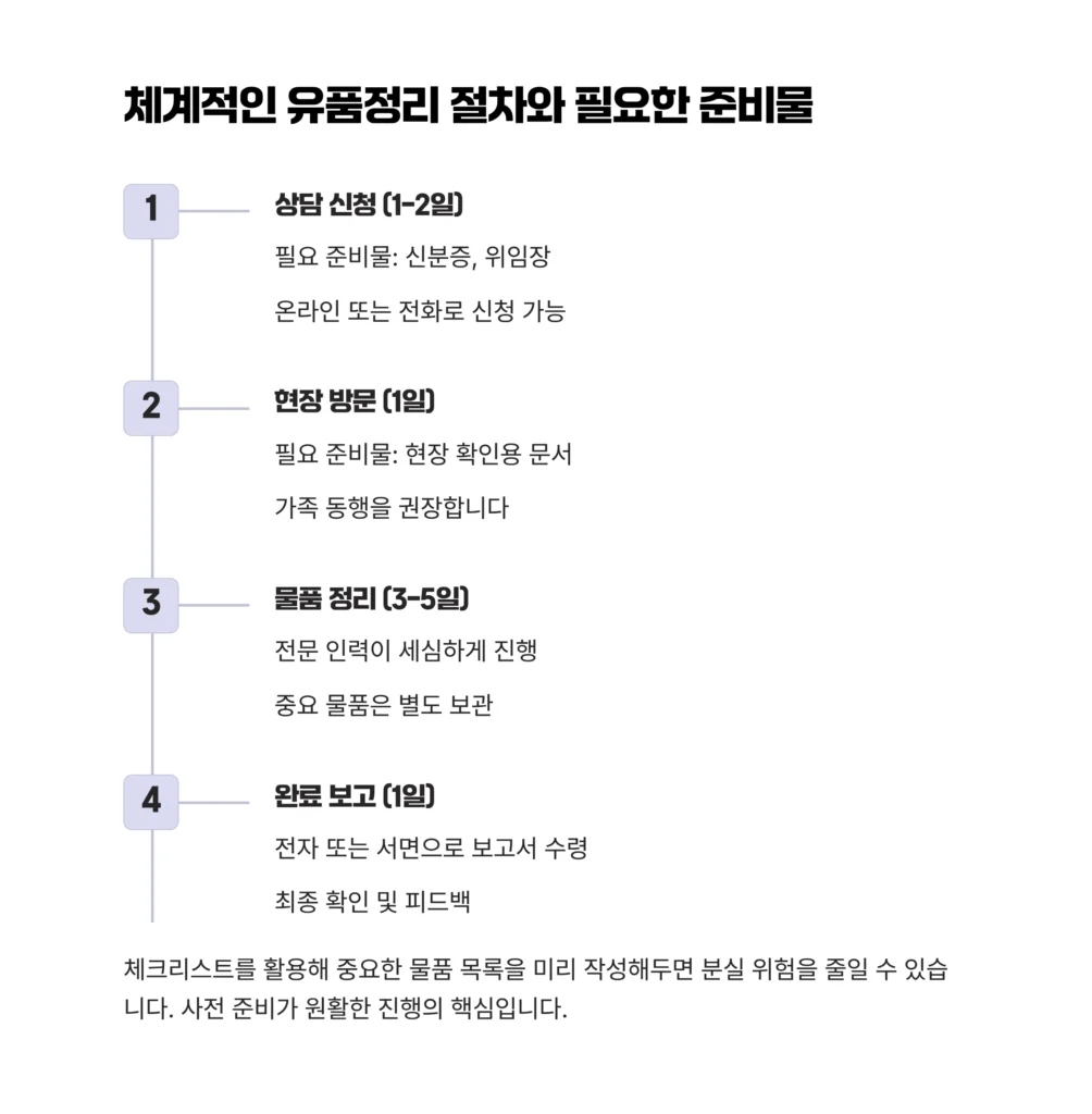 도봉구 유품정리