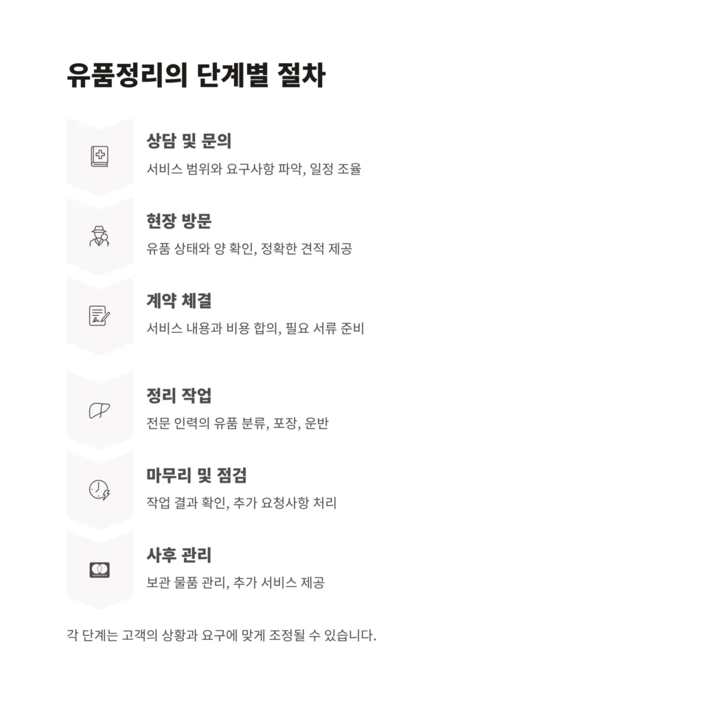동대문 유품정리