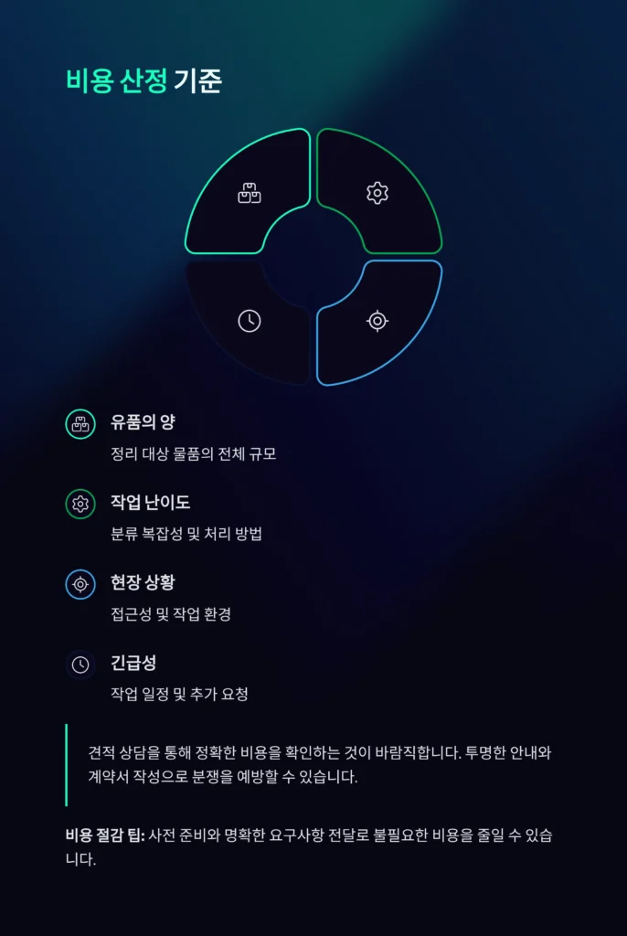 서대문 유품정리