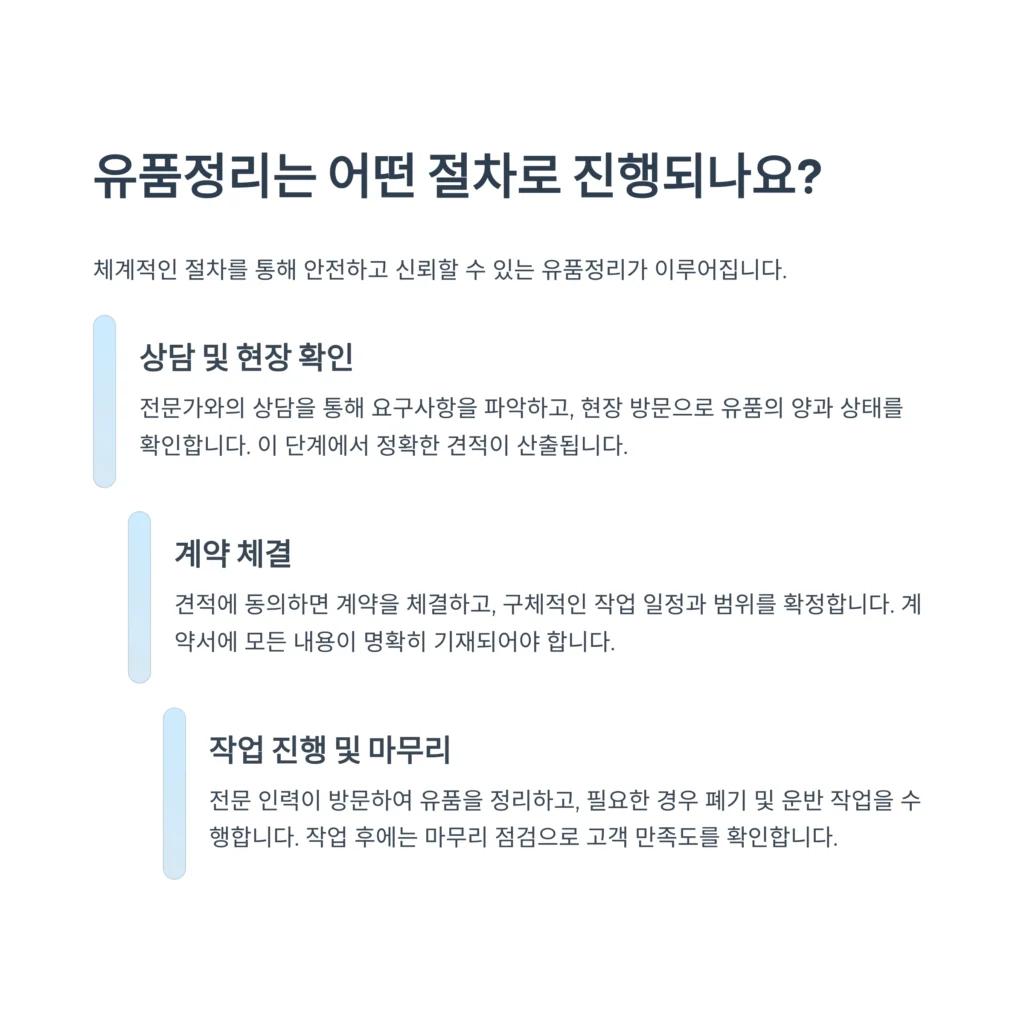성북구 유품정리