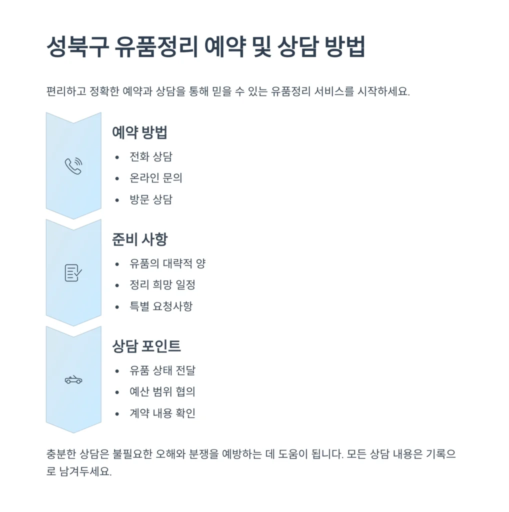 성북구 유품정리