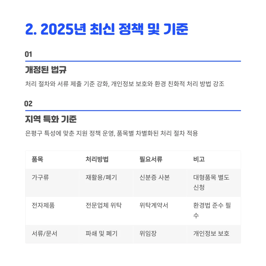 은평구 유품정리