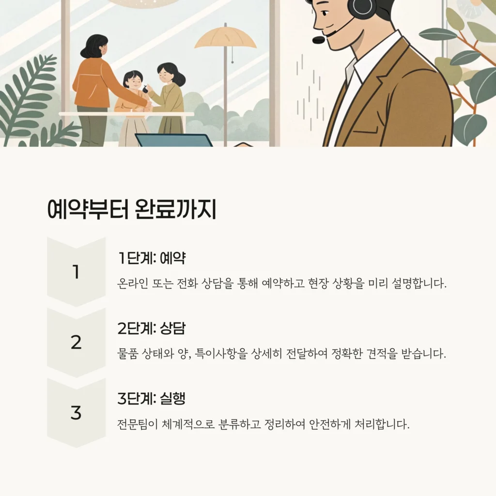 종로 이화동 유품정리