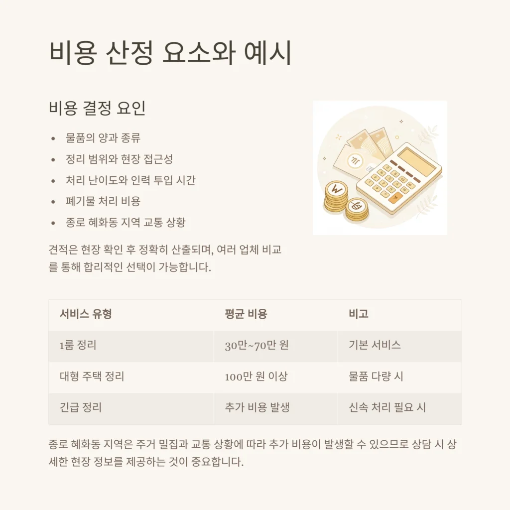 종로 혜화동 유품정리