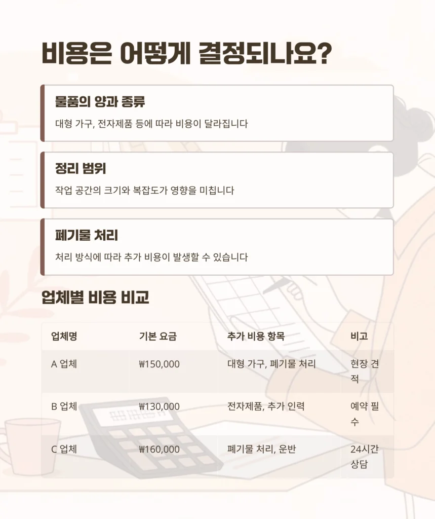 중구 명동 유품정리