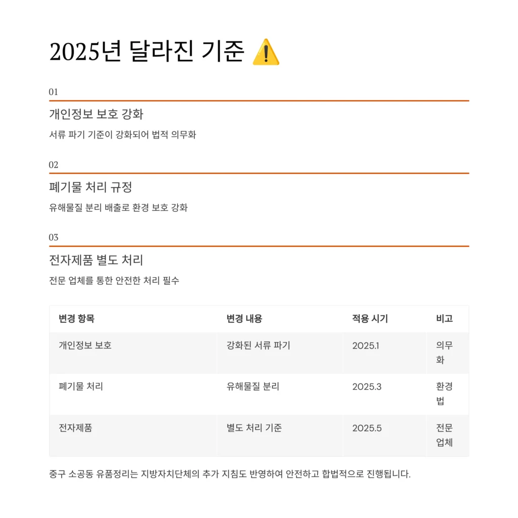 중구 소공동 유품정리
