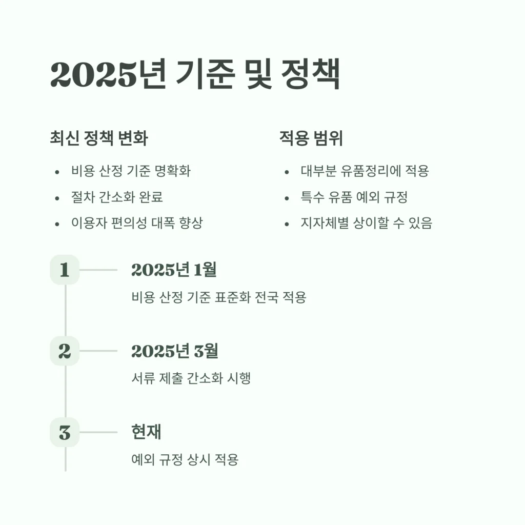 중구 청구 유품정리