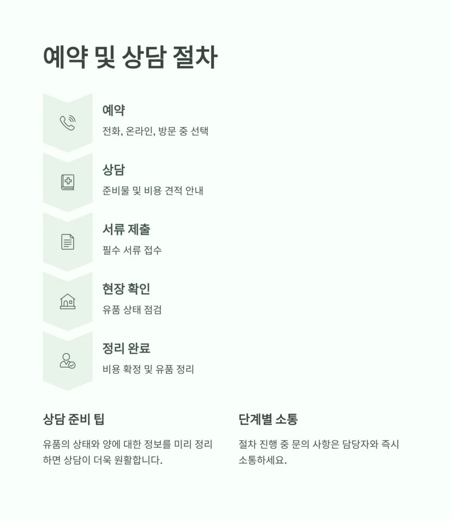 중구 청구 유품정리