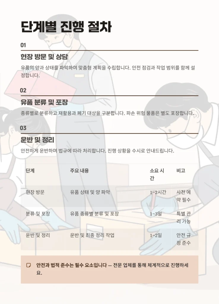 중구 회현동 유품정리