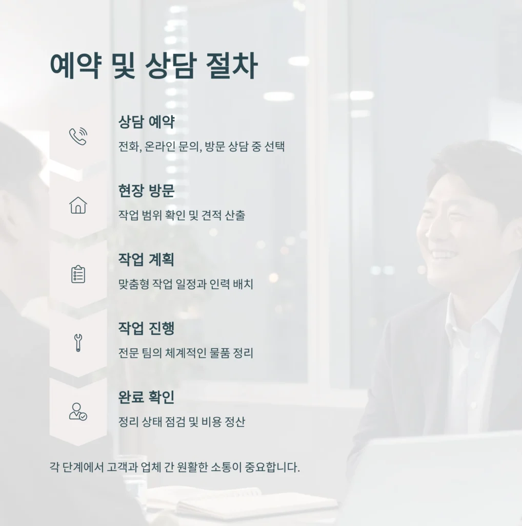 중구 서빙고 유품정리