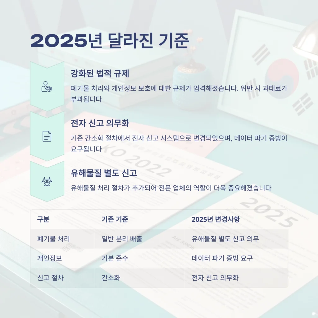 중구 용문동 유품정리