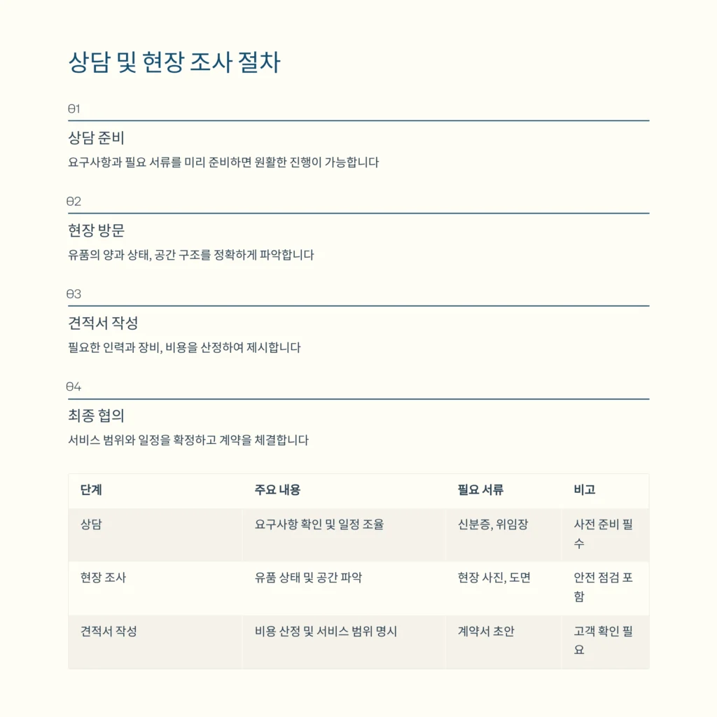 중구 이태원 유품정리