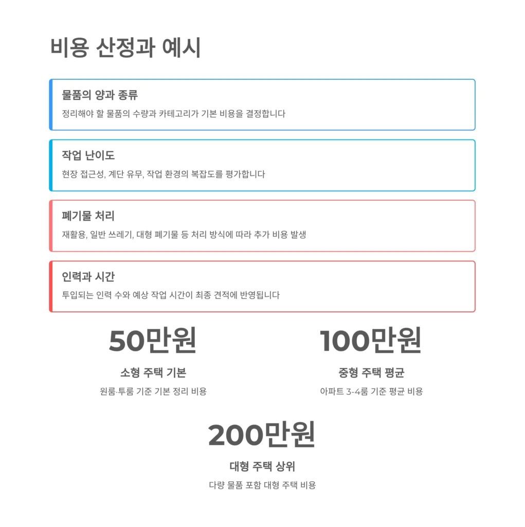 중구 한남동 유품정리