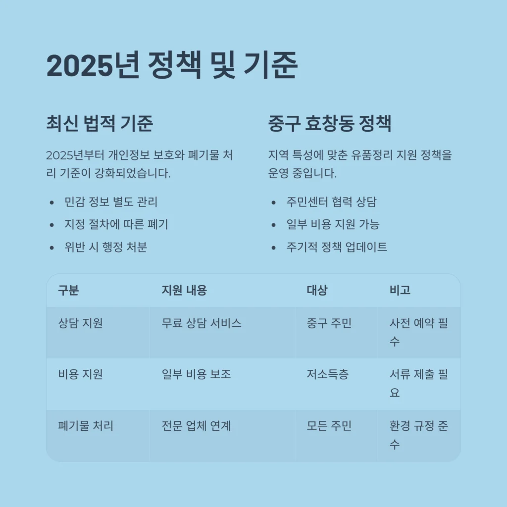 중구 효창동 유품정리