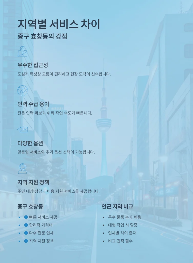 중구 효창동 유품정리