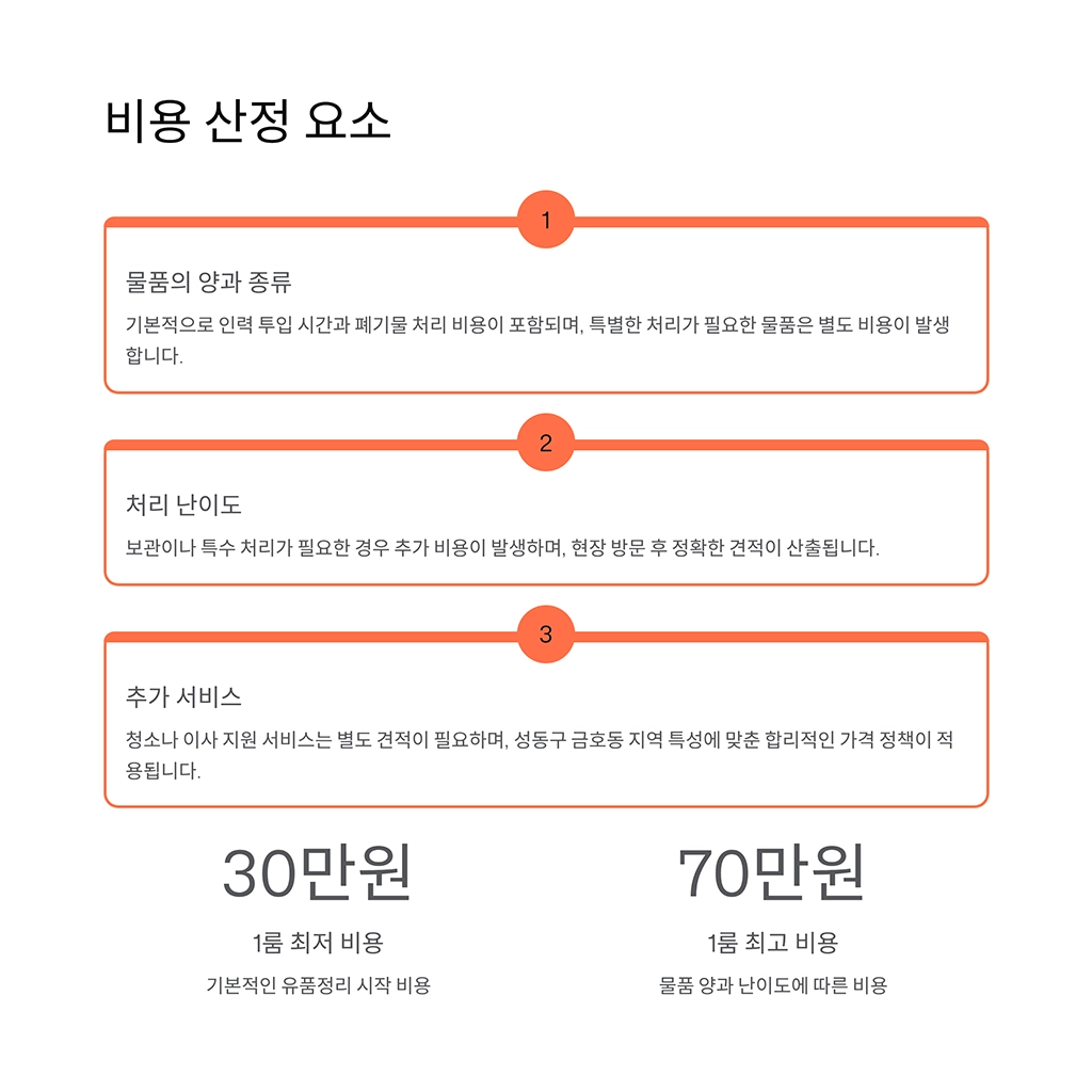 성동구 금호동 유품정리