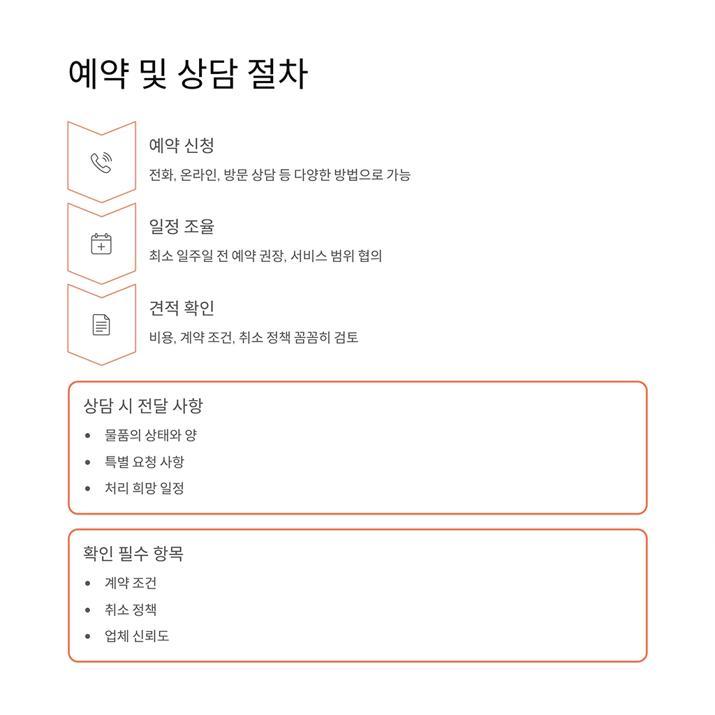성동구 금호동 유품정리