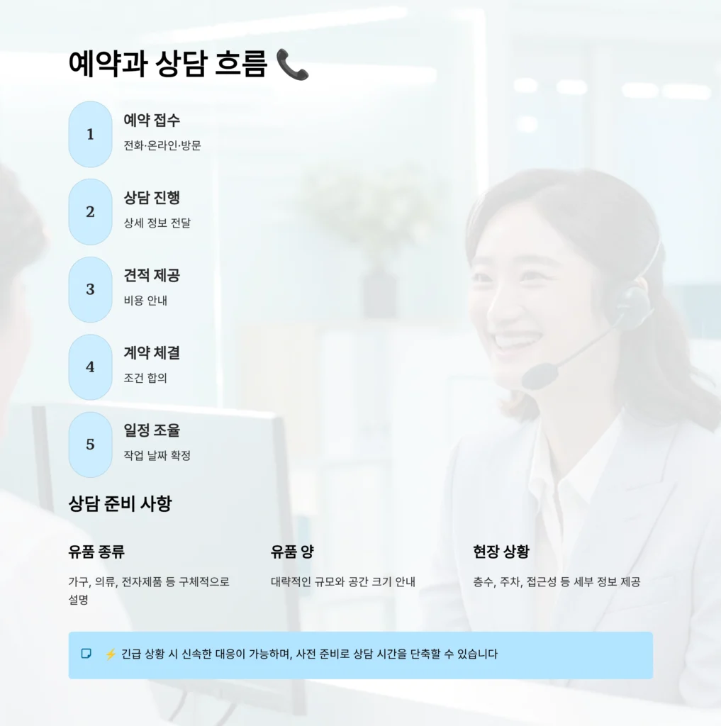 성동구 성수동 유품정리