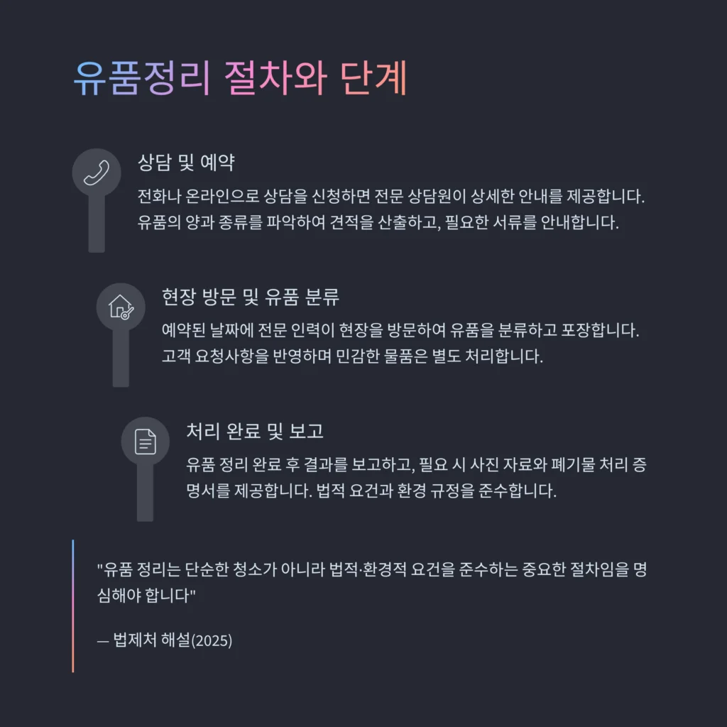 성동구 용답동 유품정리