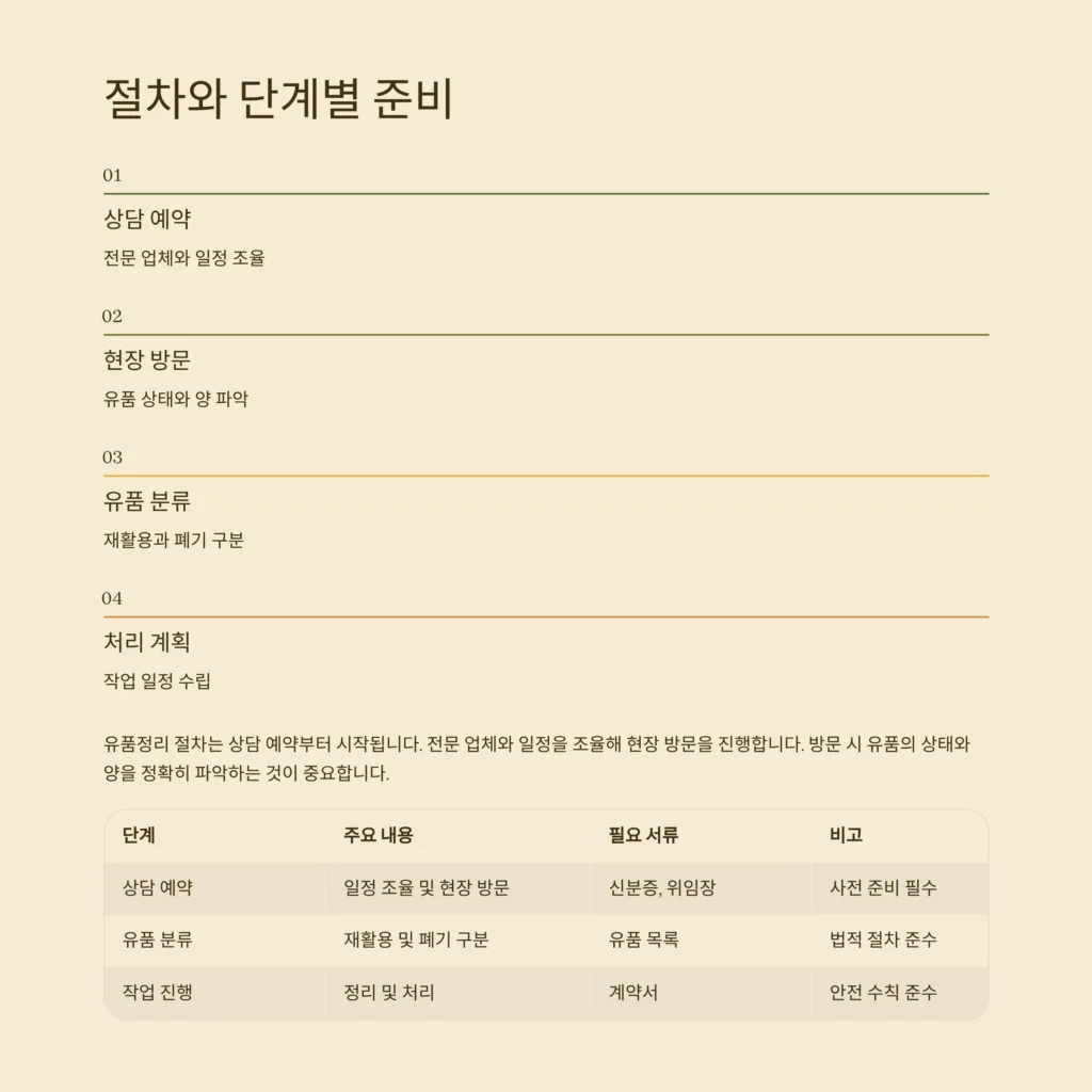 성동구 응봉동 유품정리