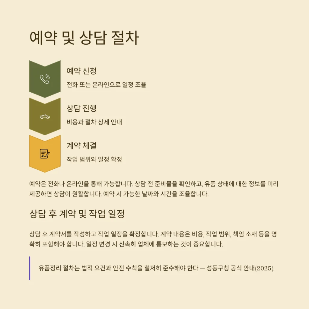 성동구 응봉동 유품정리